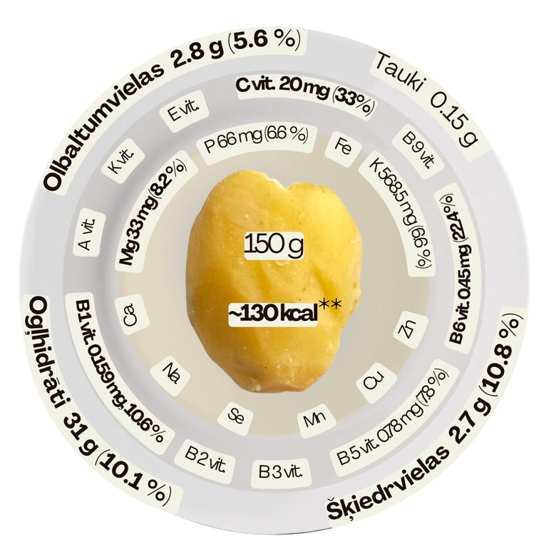 Uzturvielas kartupeļos. Kartupeļi -ogļhidrāti, olbaltumvielas, šķiedrvielas, C vitamīns