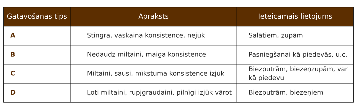 kartupelu_tabula_gatavosanas_tipi_bez_fona_tallest_rows.png